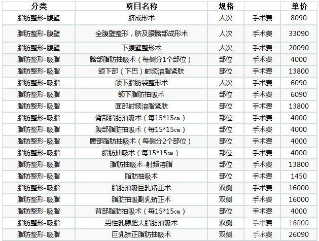 整形美容院收费方式解析