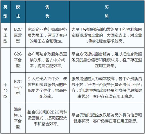 1.人员招聘与培训