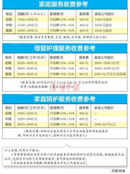 城区家政服务价格分析与建议