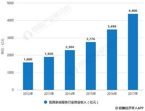 家政服务行业发展趋势分析