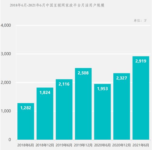 长沙家政服务公司电话