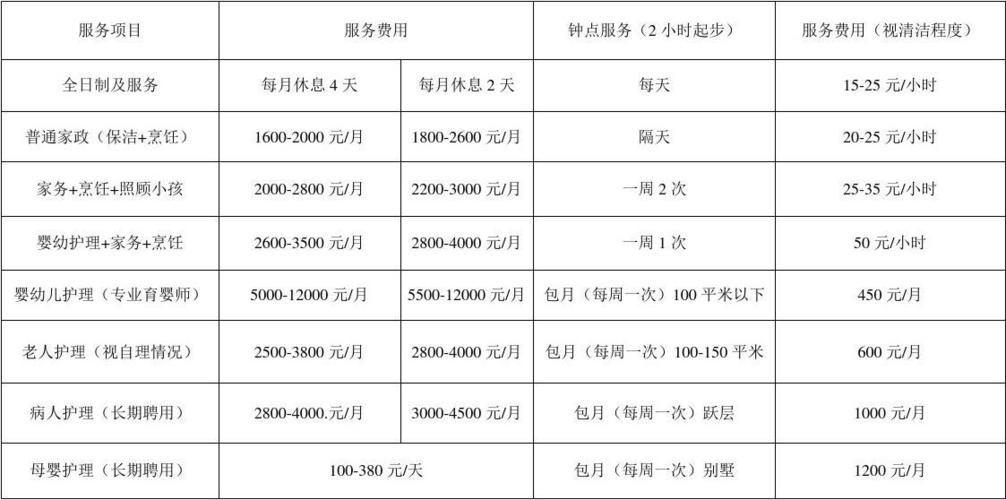 逐鹿家政报价查询