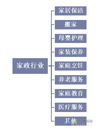 家政是干什么的