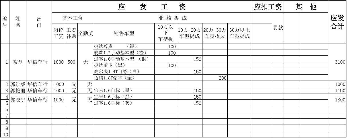 美容院售前怎么做