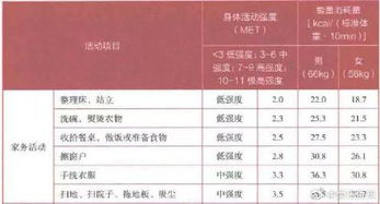 徐汇区家政推荐收费标准公示