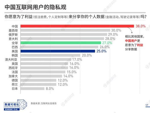 互联网家人社交图鉴