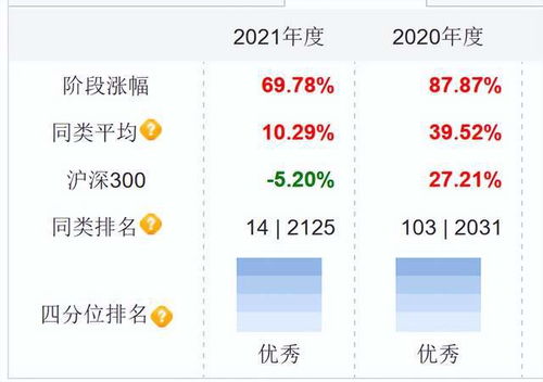 亿级大基金三期变革与展望