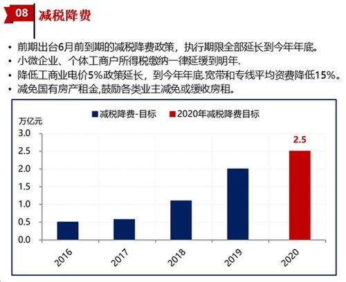 万亿超长期特别国债双领域投资的三条主线