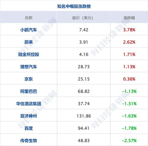 商务部回应欧盟对华电动汽车发起反补贴调查 主观臆断,缺乏充足证据支持