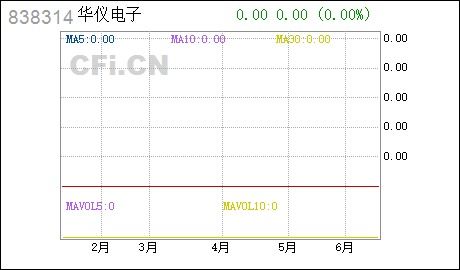 东软集团喜获国内知名汽车厂商定点通知开启智能汽车技术合作新篇章