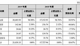 制作短视频的准备工作