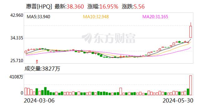 半导体股票持续下跌