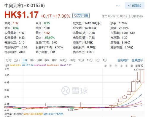 新益昌：累计回购约万股