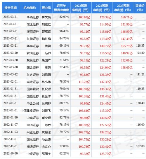 国投证券给予药明康德买入评级，公司持续稳健经营，利润环比稳步提升