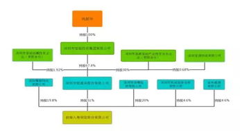 金融监管总局：细化总局改革方案，明确各项举措时间表路线图等