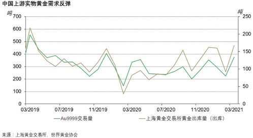 二季度中国市场黄金流入量创历史新高